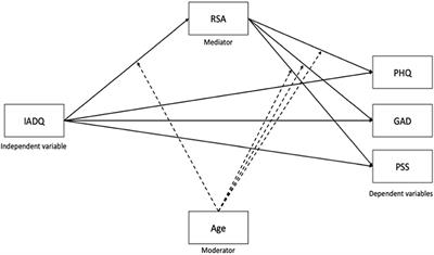 Stressful Life Events and Resilience During the COVID-19 Lockdown Measures in Italy: Association With Mental Health Outcomes and Age